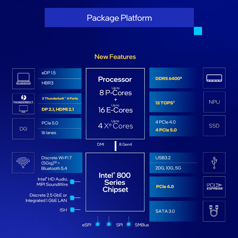 chipset Intel 800 