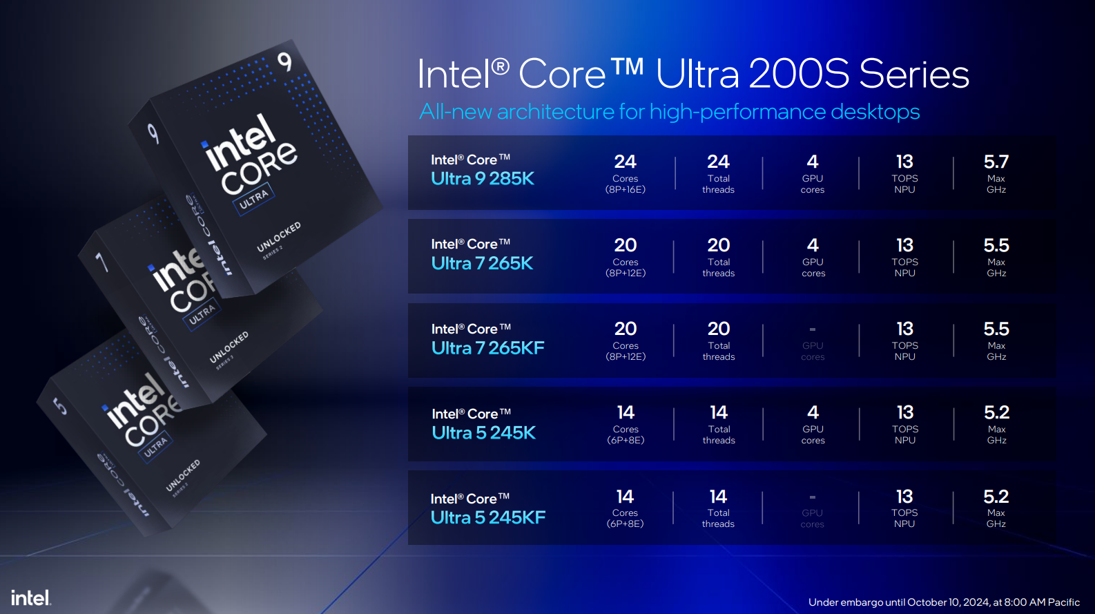 Modelos Intel Core Ultra 200S