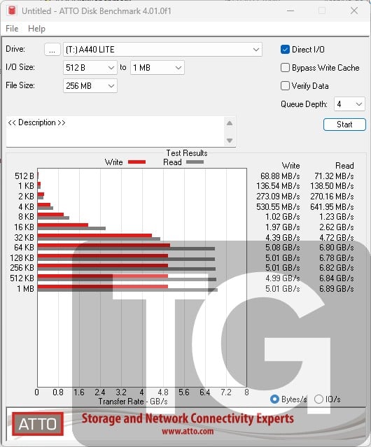 T-Force A440 Lite Atto