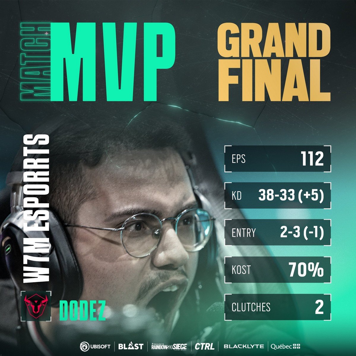 W7M Esports gana el BLAST R6  MVP