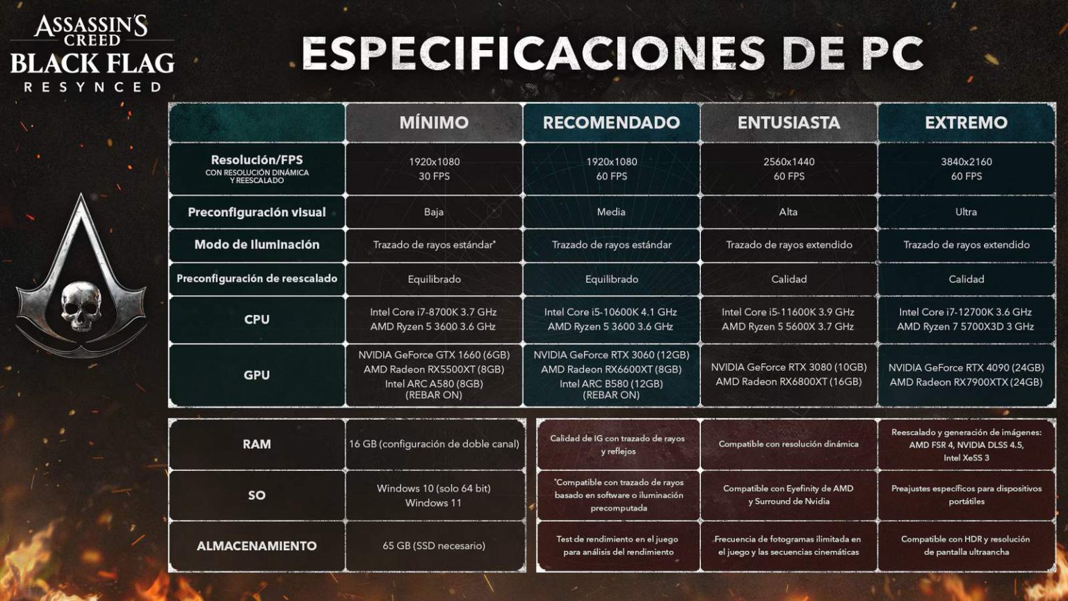Assassin's Creed Black Flag Resynced llegará en julio con motor Anvil ...