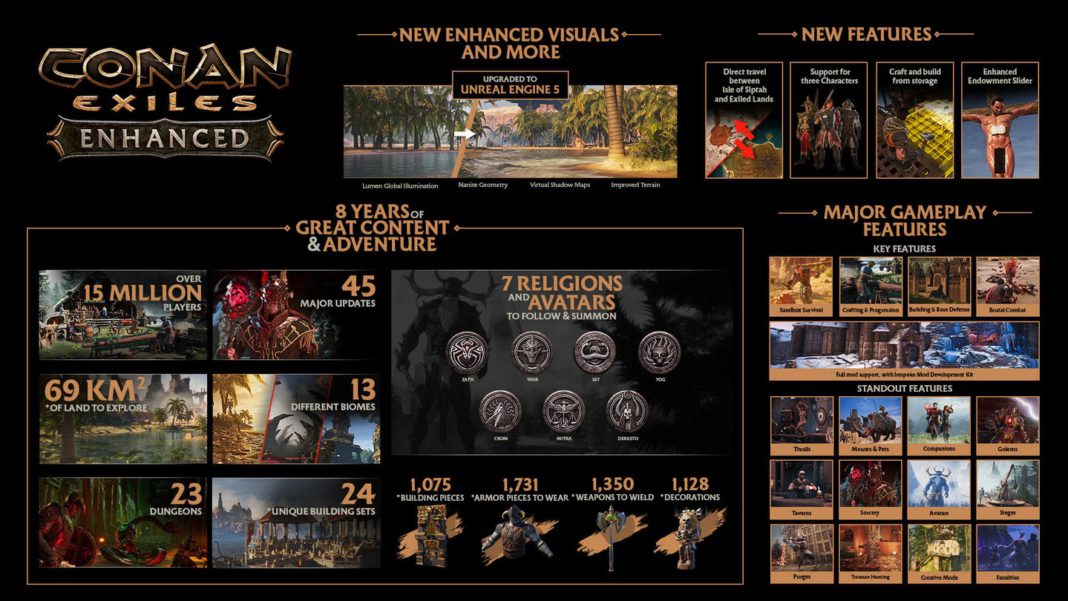 Conan Exiles Enhanced: El salto a Unreal Engine 5 ya está disponible y ...