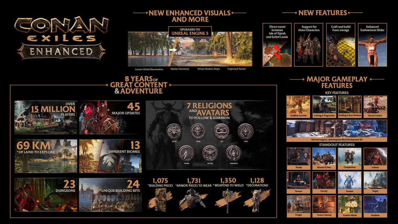 Conan Exiles Enhanced: El salto a Unreal Engine 5 ya está disponible y ...